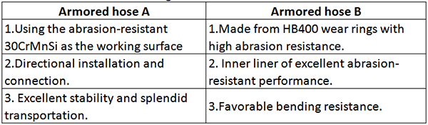 Dredging Armored Rubber Hose Featrues.png